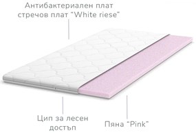Топ матрак Premium