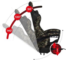 Стол за игри Huzaro Force 4.7 Mesh-Camo