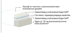Двулицев матрак Azzurro от Magniflex 20 см