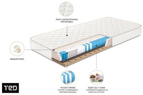 Матрак 140/190, еднолицев Favourite Nova
