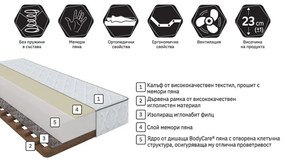 Еднолицев матрак Зеро Мемори New от Блян 23 см