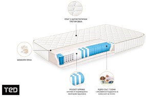 Матрак 144/200, двулицев Favourite Nova Orthopedic