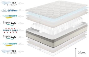 Двустранен матрак , 140 x 200 cm Spring Max Bagged Springs - Moonia