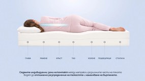 Двулицев ортопедичен матрак Medical Flex от Sleepy 18 см