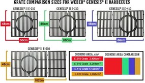 Газово барбекю работещо на пропан/бутан Weber Genesis ІІ E-410 GBS, 14000 W, 86х48 см