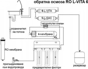 система за обратна осмоза L-VITA 6 с минерализатор и мембрана 75 GPD