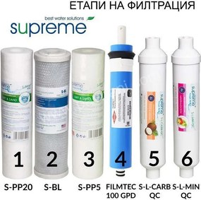 6 степенна система за обратна осмоза SUPREME PREMIUM 100 GPD с минерализатор
