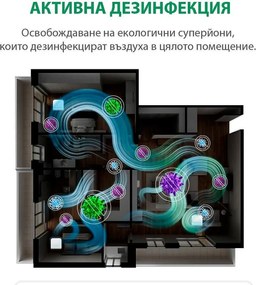 Пречиствател за въздух Attractive OBERON 520, 50W, За до 62 м2, Wi-Fi, 5 скорости, Таймер, Нощен режим, Дистанционно, Интелигентен сензор за замърсяване, Бял