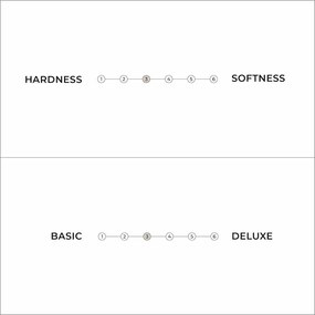 Бял средно твърд матрак футон 90x200 cm Comfort Natural – Karup Design