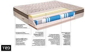 Duetto Comfort, двулицев 180/200