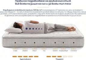 Матрак Onesleep, Verso Adapt Sleep Technology, 180x200x28, Среден към твърд, Покет пружина, Високоеластична пяна