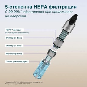 Вертикална прахосмукачка Levoit LVAC-300, 240W, 0.75l, Автономия до 60 мин, Турбо, Четка с LED, Черен/сив