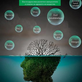 Пречиствател за въздух Attractive OBERON 520, 50W, За до 62 м2, Wi-Fi, 5 скорости, Таймер, Нощен режим, Дистанционно, Интелигентен сензор за замърсяване, Бял