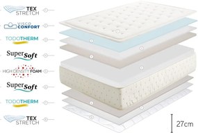 Твърд/средно твърд двустранен матрак от пяна 200x200 cm Premium Cashmere - Moonia