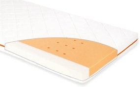 Матрак Luna Sky