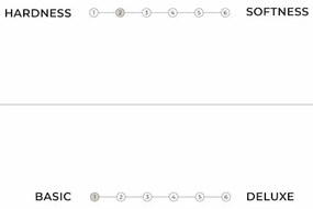 Бял твърд матрак за футон 200x200 cm Basic - Karup Design