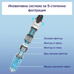 Втора ръка: Вертикална прахосмукачка Levoit LVAC-200, 180W, Автономия 50 мин, 5-степенна филтрация, LED, Без заплитане, Turbo, Бял/черен