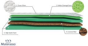 Матрак 90/200, двулицев Mediteran Night