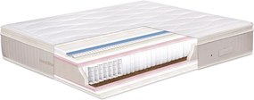 Матрак Nord Star от Тед 35 см