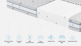 Матрак iSilver от Sleepy 22 см