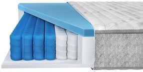 Mатрак Luma от Zymmo