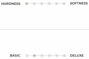 Бял изключително твърд матрак за футон 90x200 cm Традиционен - Karup Design