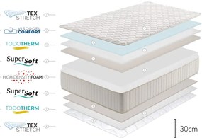 Двустранен терморегулиращ матрак от средна/мека пяна 200x200 cm Olympus Gel - Moonia