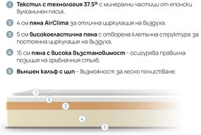Двулицев матрак ATHLETIC от isleep 25 см