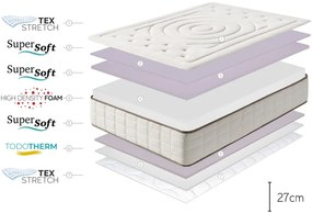 Двустранен матрак от твърда/средно твърда пяна, 160 x 200 cm Cashmere Premier - Moonia