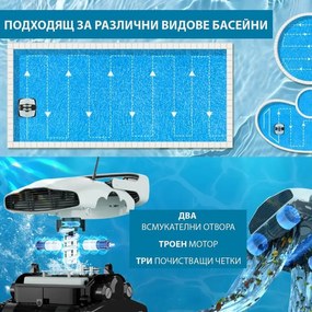 Робот за почистване на басейни Xiaomi Lydsto P1, 150W, SMART, За до 180 м2, 3 л, 3 четки, Таймер, Бял