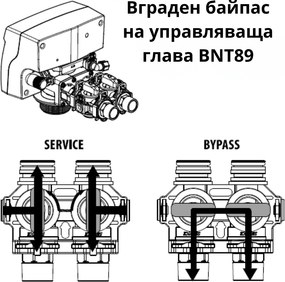 глава BNT89D0 DF с вграден байпас