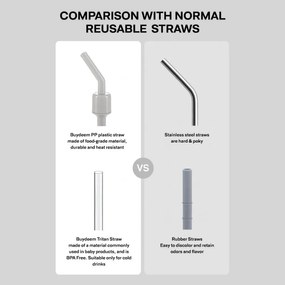 Преносима бутилка за напитки Buydeem CD1017-CG, 500 мл, Вградена сламка, Непропусклива, Термоустойчиво стъкло до 150°C, BPA free, Зелен