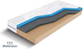 Матрак 140/200, двулицев Visco Wind