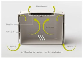 Бял контейнер за компостируеми отпадъци 4 L Intelligent Waste - Joseph Joseph