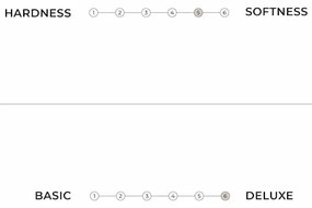 Бял мек матрак за футон 120x200 см Тройно латекс - Karup Design