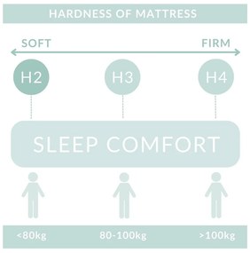 Кремаво боксспринг легло с място за съхранение 200x200 cm Blend – Maison de Rêve