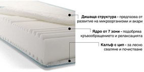 Двулицев матрак iZone 7 от Sleepy 21 см