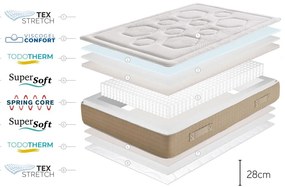 Твърд/средно твърд терморегулиращ матрак с пружини с две лица 140x190 cm Hexaflex Bagged Springs Gel – Moonia