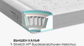 Матрак isleep, Nest Hybrid, 180x200x25, Среден, Покет пружина, Мемори гел пяна
