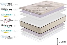 Двустранен матрак , 180 x 200 cm Golden Class Max - Moonia