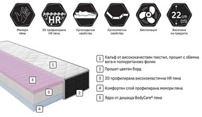 Двулицев матрак Боди Комфорт от Блян 22 см