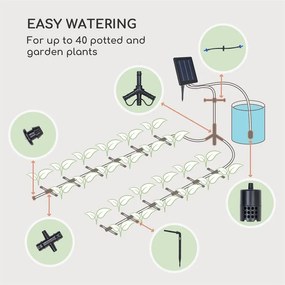 Blumfeldt Greenkeeper Solar, напоителна система, слънчев панел, 1500 mAh, 40 растения