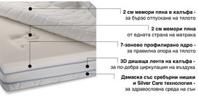 Двулицев матрак iSilver от Sleepy 22 см