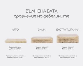 Вълнена завивка Лято от Home of Wool