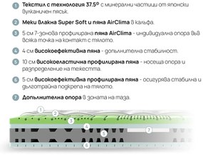 Двулицев матрак OLYMPIA от isleep 28 см