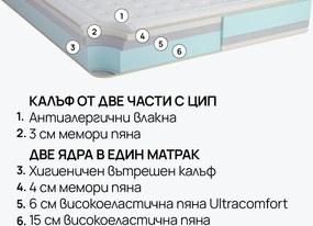 Матрак Galaxy от isleep 30 см