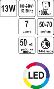 ултразвуков арома дифузер 1000 мл - 50м2