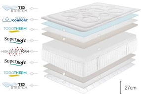 Твърд/средно твърд с пяна матрак 120x200 cm Tempus Premier – Moonia