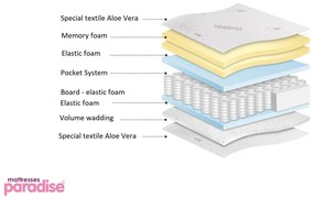 Матрак 120/200, двулицев Finess Memory