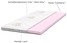 Топ матрак Aloe